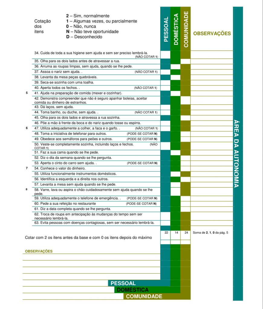 escala de conducta adaptativa de vineland pdf