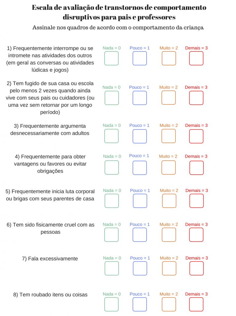 Escala de Avaliação de Transtornos de Comportamento Disruptivos para Pais e Professores Blog