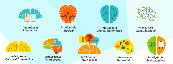 inteligencias múltiplas psiqueasy