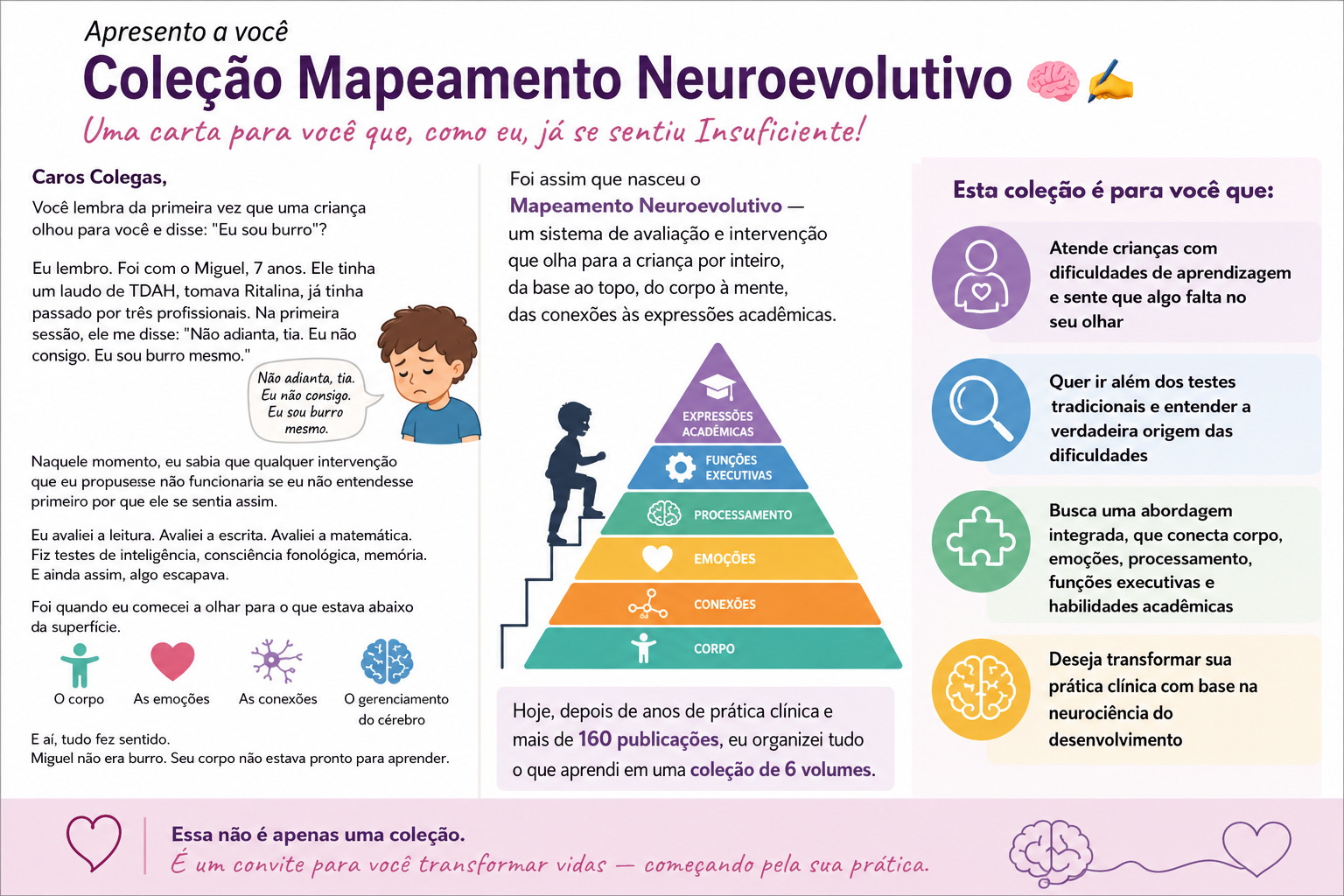 Mapeamento NeuroEvolutivo